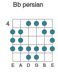 Guitar scale for persian in position 4